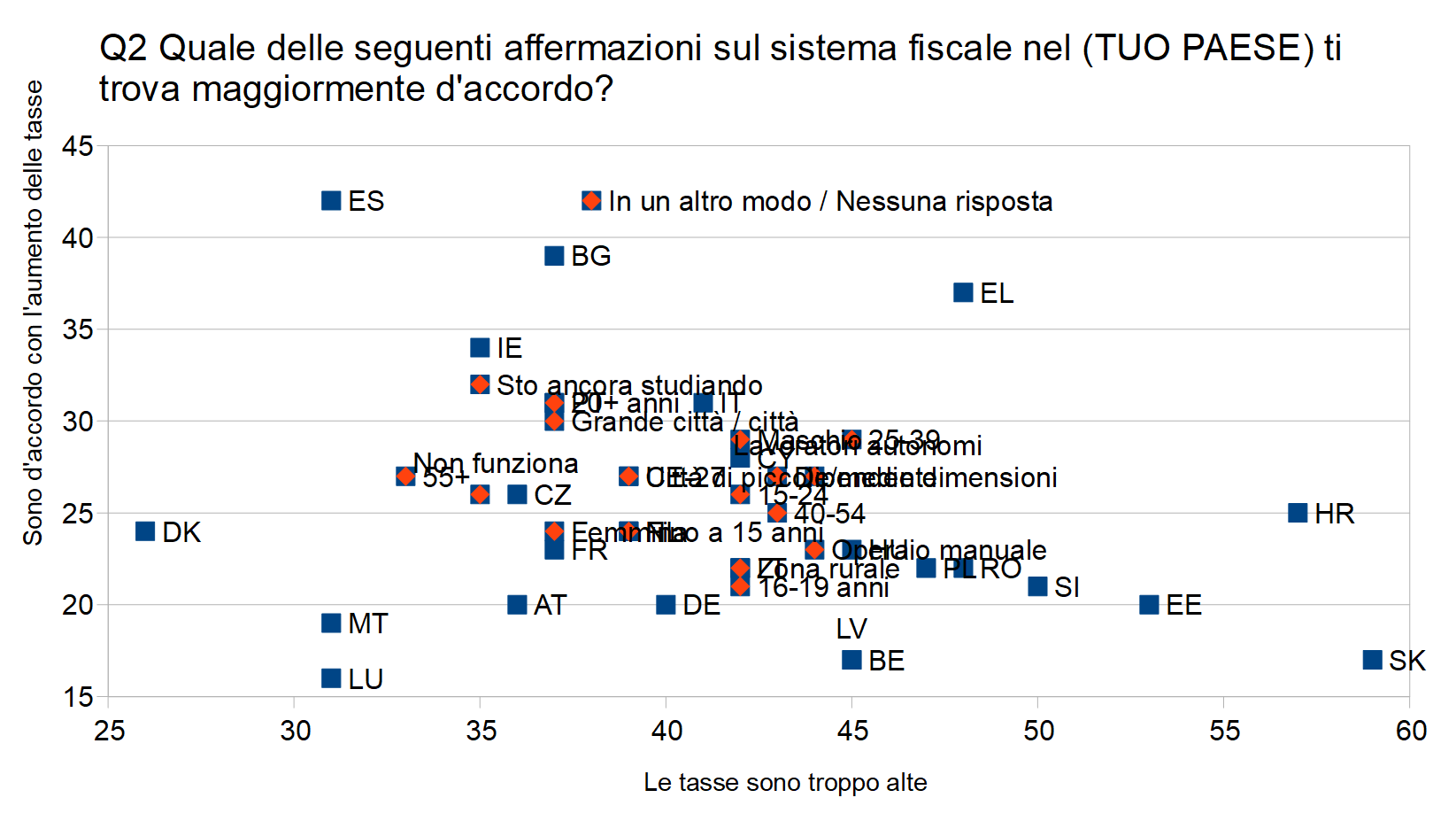 Ebfl562_taxation_q2_it Image