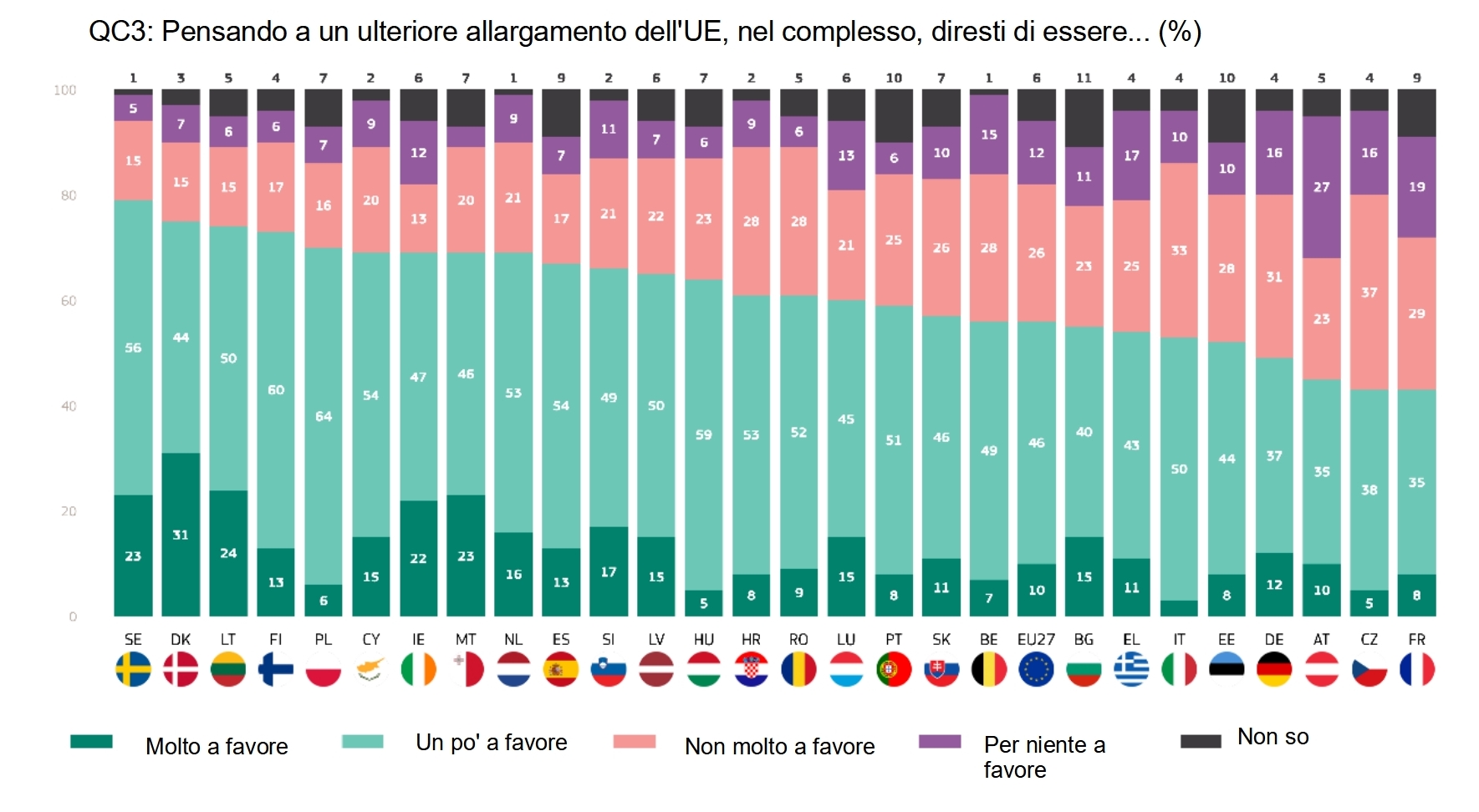 Ebsp564_plilarg_it_diagramo Image